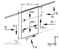 Free body scheme